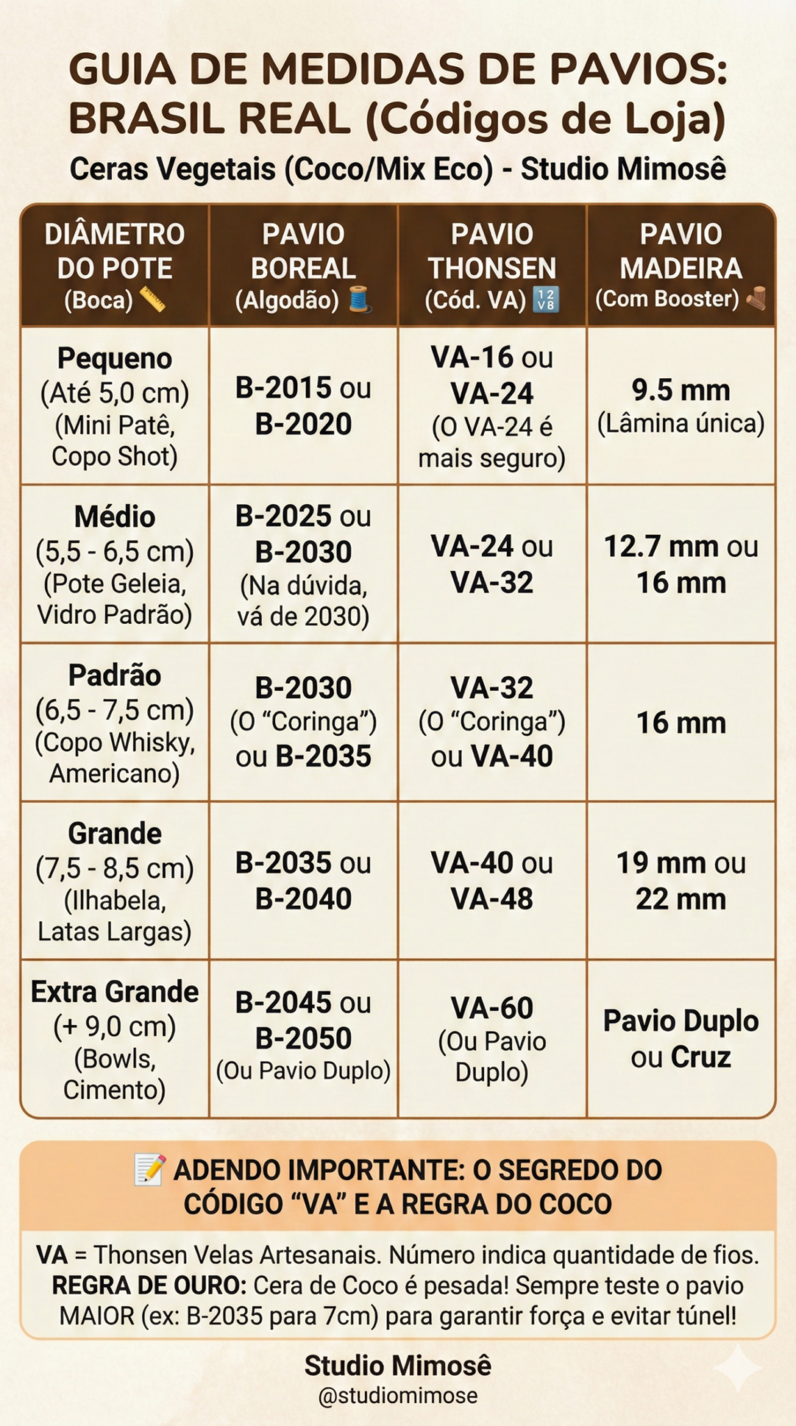 O Guia Definitivo dos Pavios: O "Motor" da sua Vela (Códigos Boreal ...